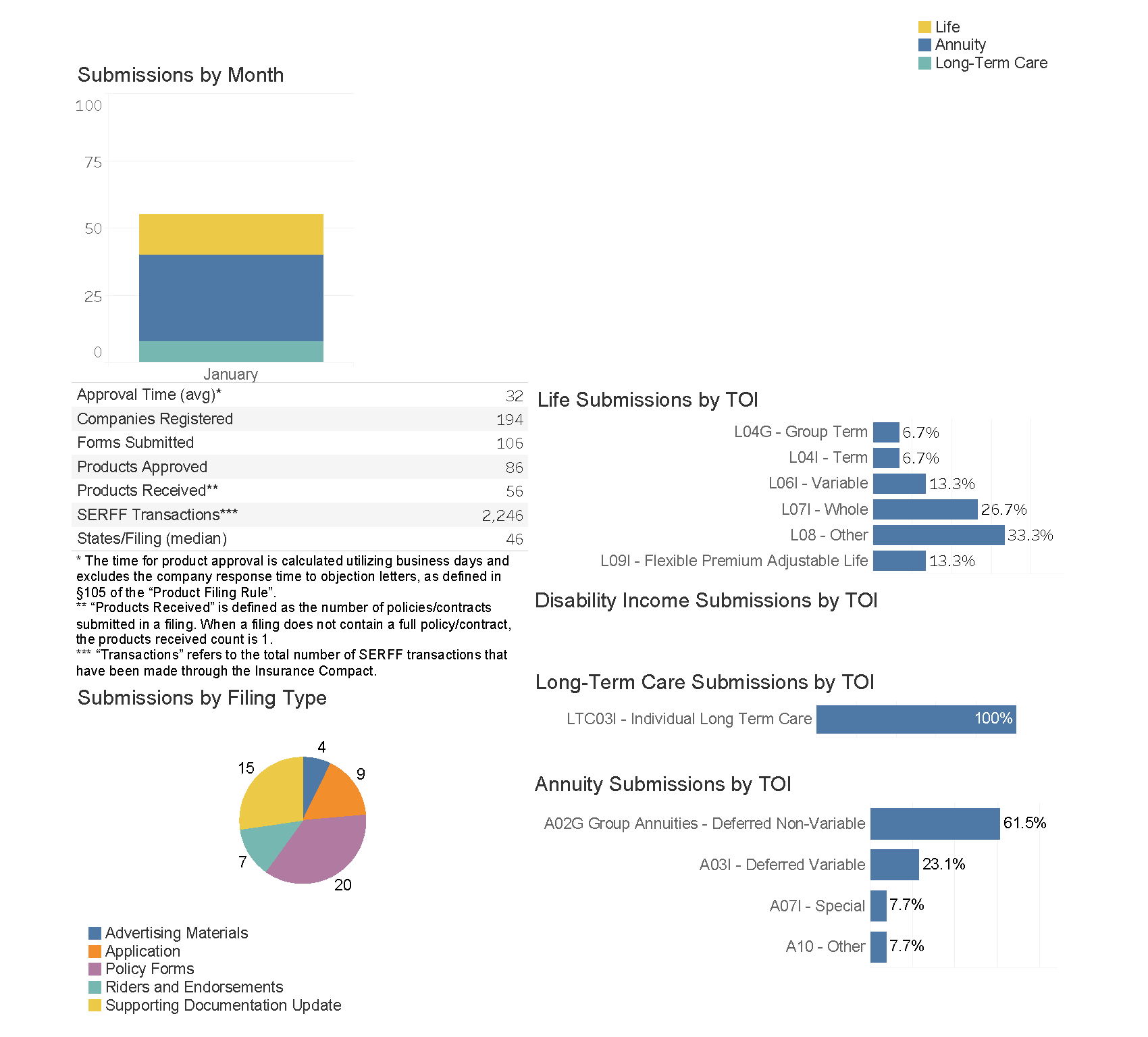 Monthly stats as of January 2026