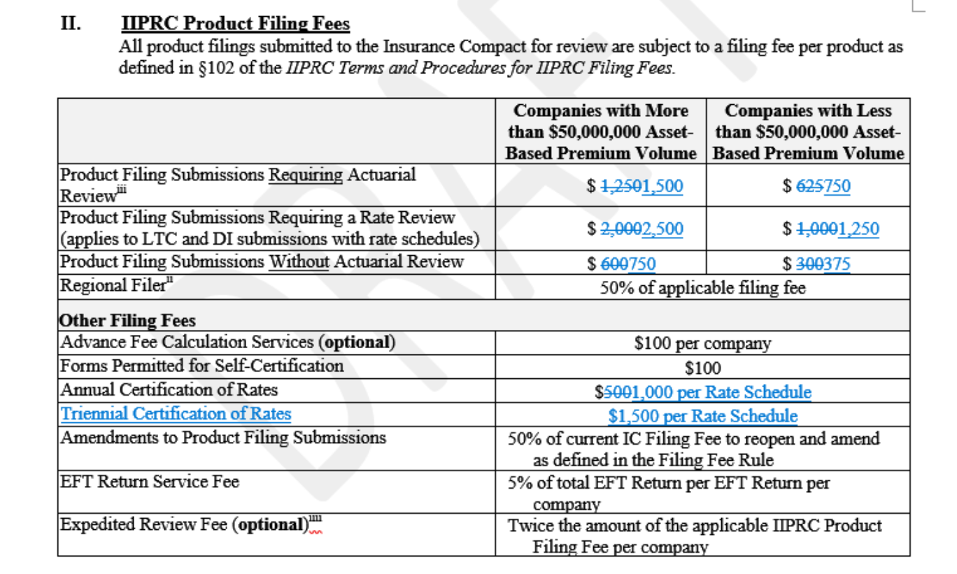 Image of chart showing costs and fees